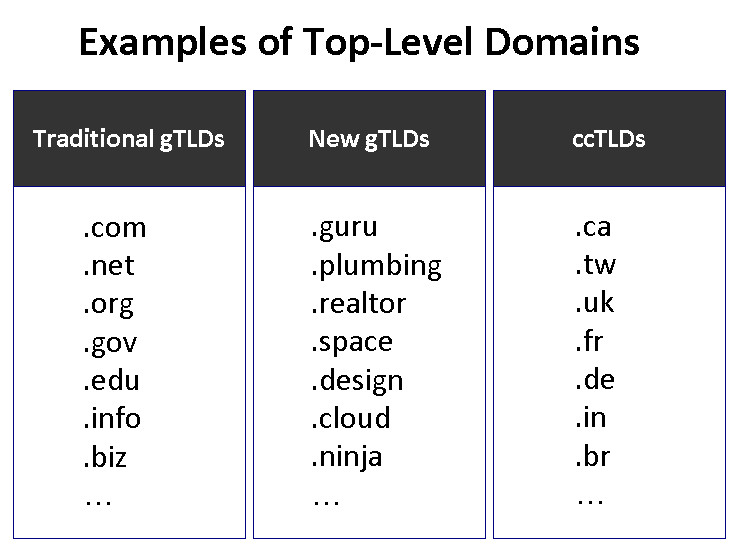 Top Level Domain Images Reverse Search