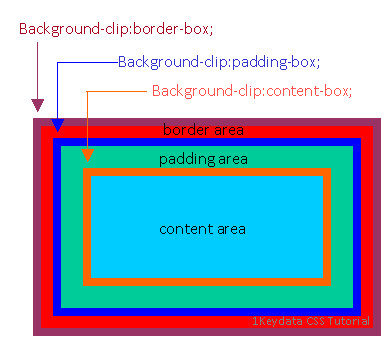 simple box css background