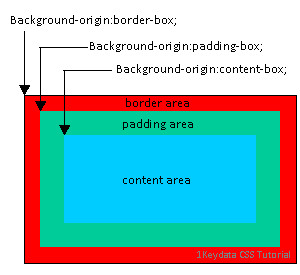 CSS Background-Origin Property: Nếu bạn muốn thay đổi background phía sau ảnh của bạn, CSS Background-Origin Property là công cụ bạn cần. Điều này cho phép bạn điều chỉnh vị trí và kích thước của background theo ý muốn. Hãy xem hình ảnh liên quan đến keyword này để khám phá thêm nhiều tính năng tuyệt vời khác của CSS.